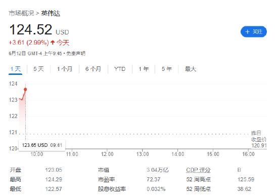 超越微软,神话再续:苹果市值涨上 3.26 万亿美元重回全球之一
