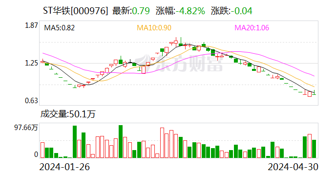 注意!ST华铁将于7月1日召开股东大会