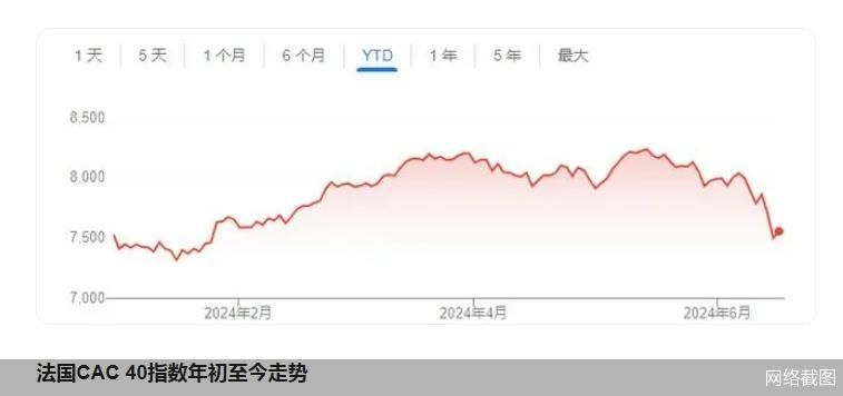 英国超过法国重夺欧洲更大股市