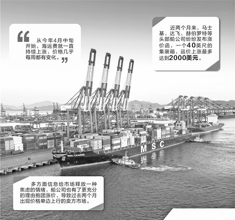 传统淡季价格翻倍 海运费为何“反季节”攀涨？