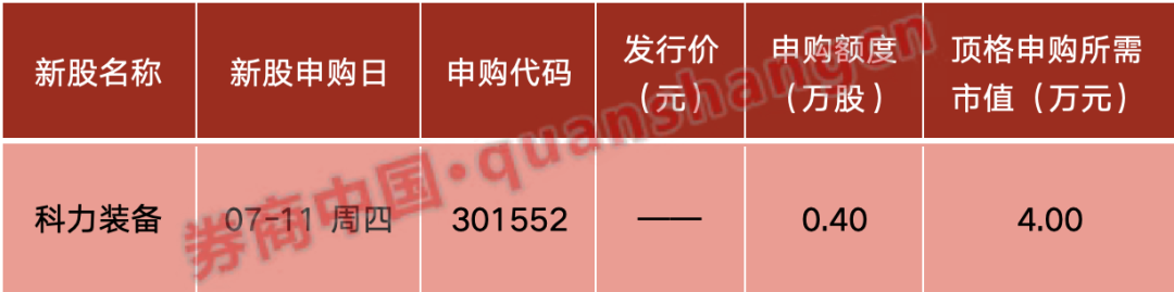 周末大消息！国常会重磅部署！ *** 、央行等六部委出击，上交所发声！影响一周市场的十大消息