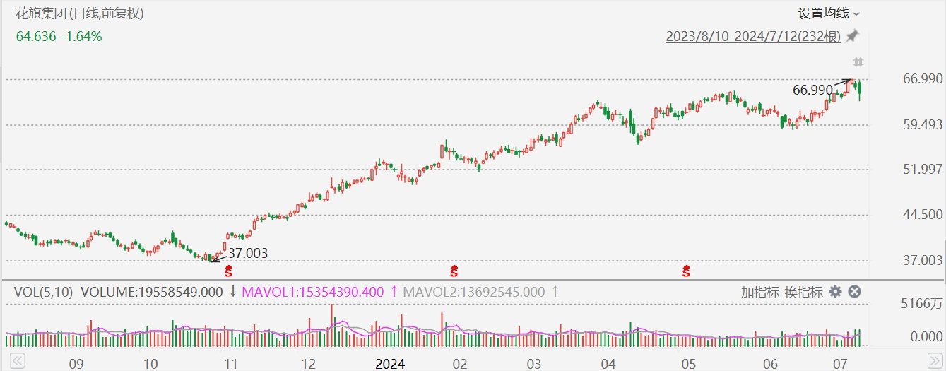 美股异动丨花旗跌近2%，Q2净息收入同比下降3%，低于预期