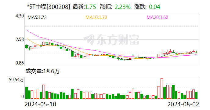 *ST中程:目前MSS的4条镍铁冶炼线处于满负荷生产运营状态