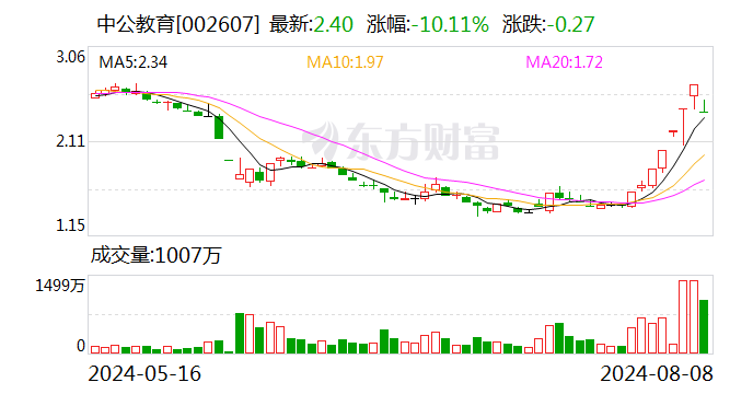 中公教育跌停 深股通净卖出5759.54万元