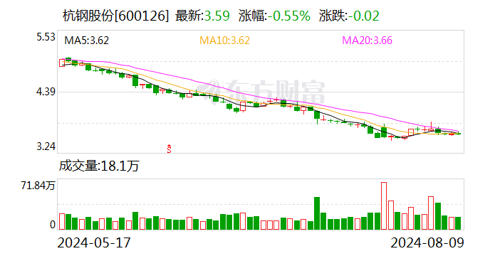 杭钢股份：孙公司获得 *** 补助3074万元