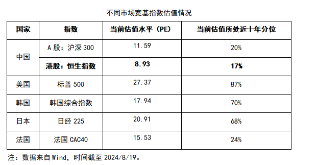 港股迎来“中报季”，投资机会怎么看？
