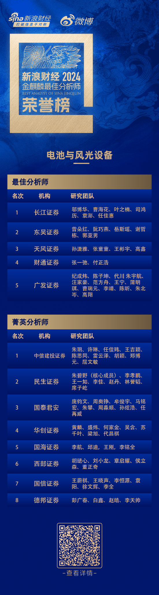 第六届新浪财经金麒麟电池与风光设备行业更佳分析师：之一名长江证券邬博华研究团队