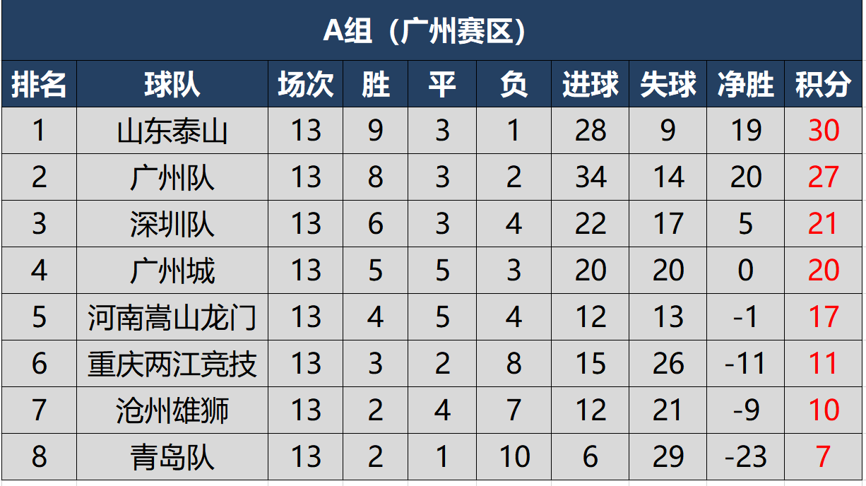 中超联赛2011赛程赛果(2011年中超联赛比赛视频)，中超联赛2011赛季赛程与比赛视频回顾