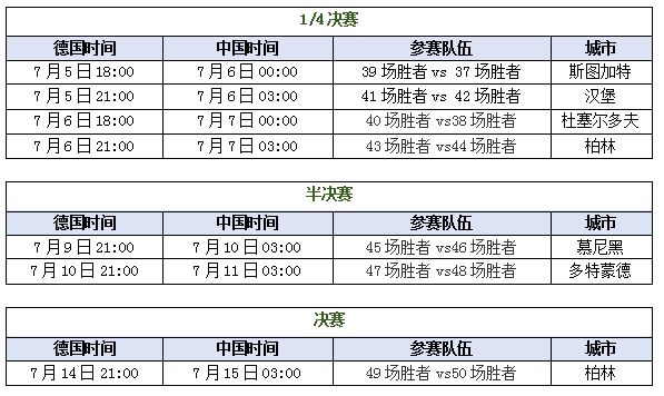 2024欧洲杯在哪个城市举行(2024欧洲杯在哪个城市举行的)