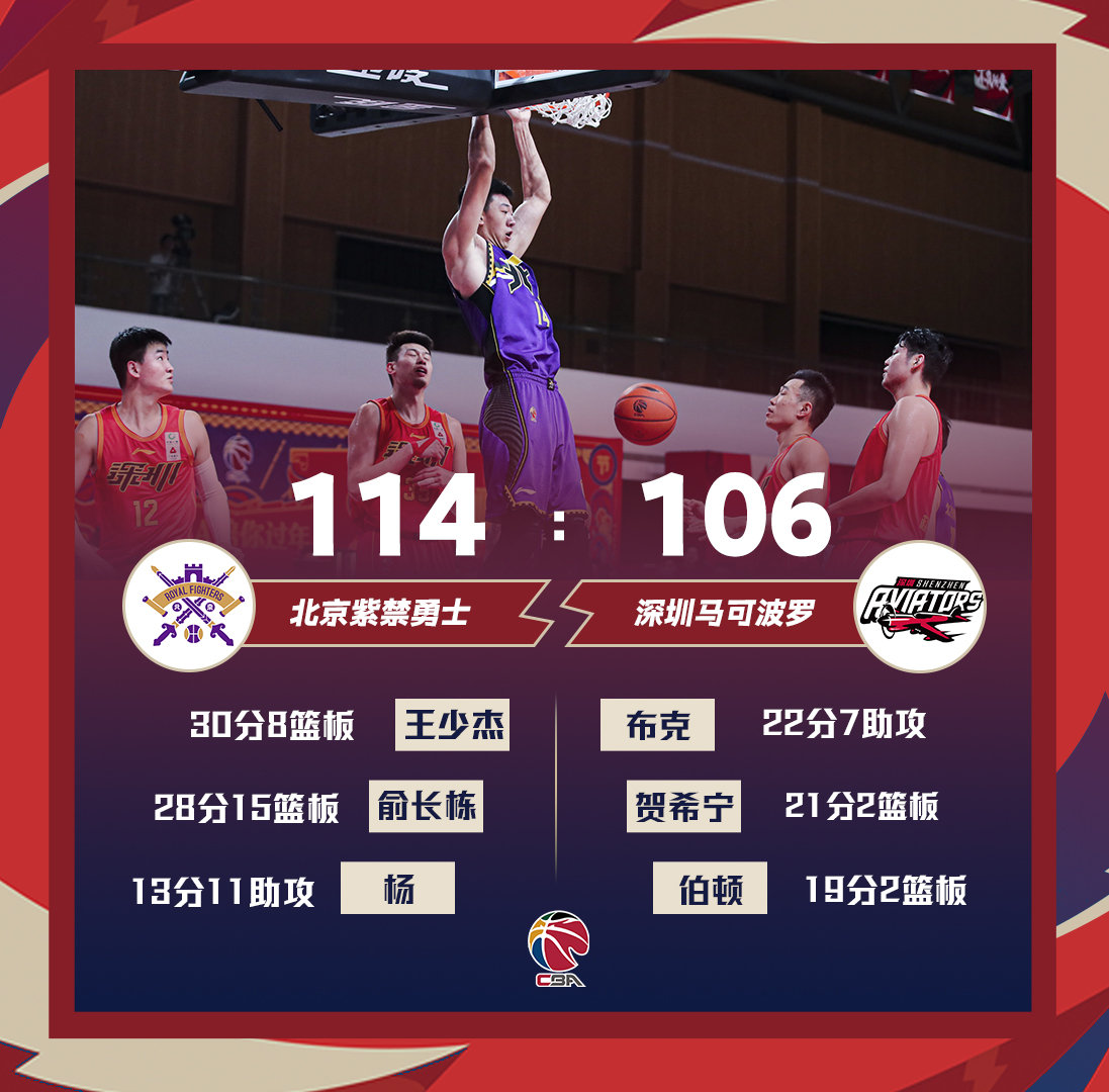 深圳vs北控cba(深圳VS北控比分今天)，深圳队与北控队今日CBA对决结果揭晓