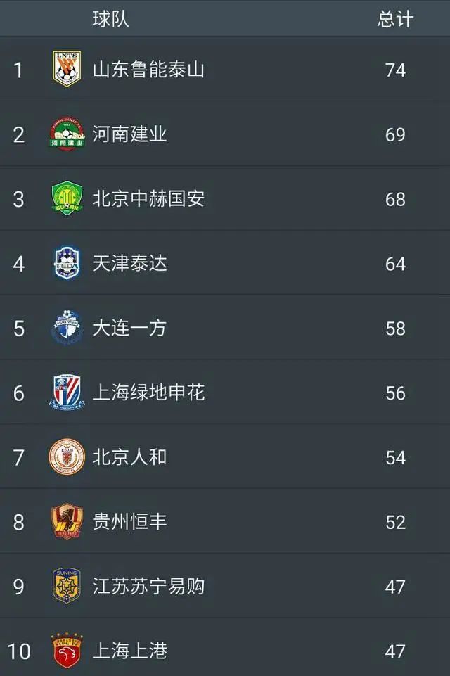 恒大中超联赛积分排名(恒大中超联赛2021赛程表)