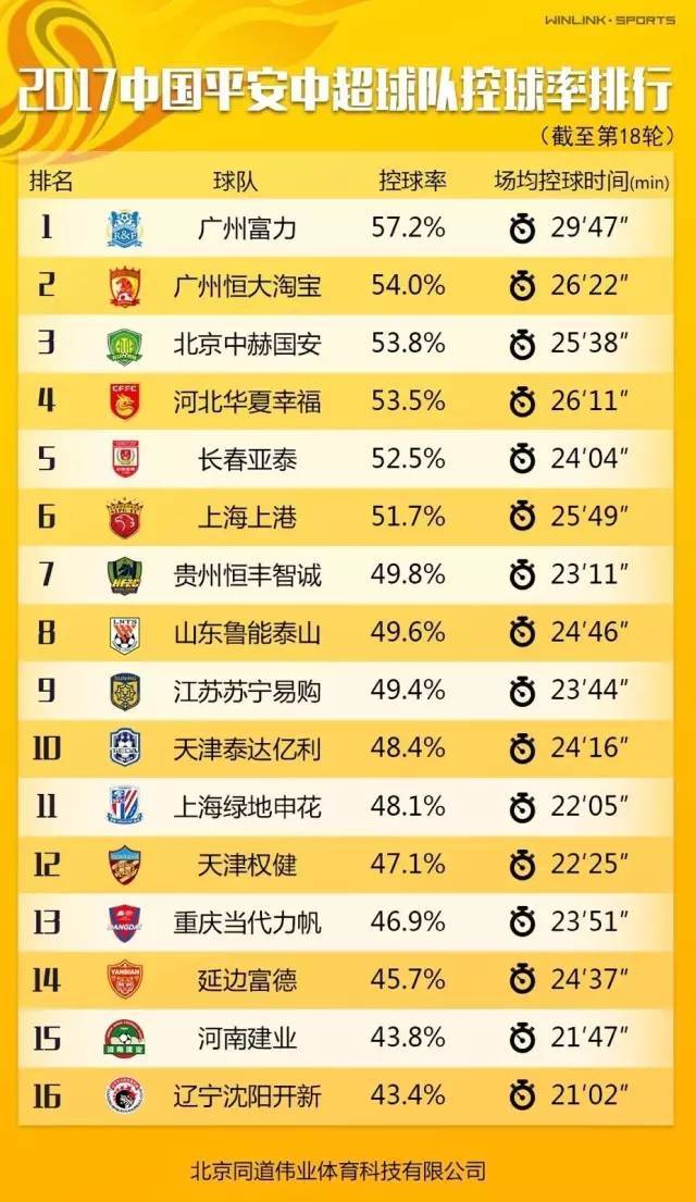 中国中超联赛排名榜(中国中超联赛排名榜前十名)