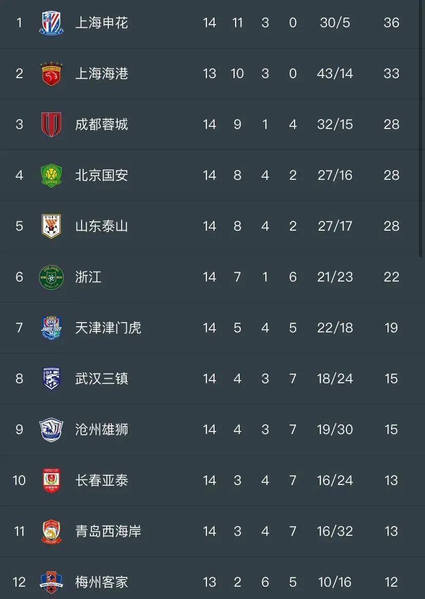 各大足球联赛时间(2021足球联赛时间)