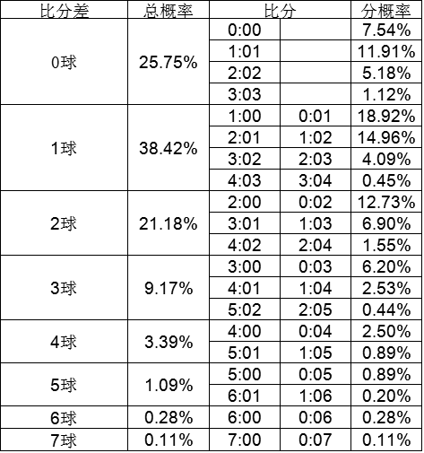 即时比分介绍(旧版本足球比分)