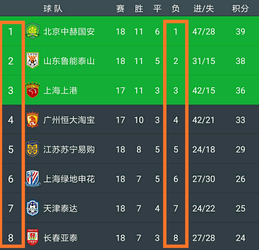 中超联赛2015排名(2015中超联赛录像视频)