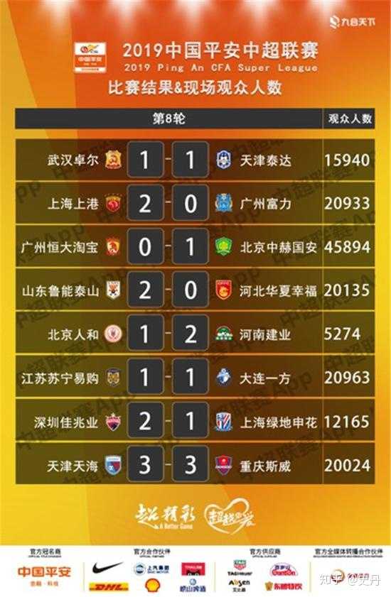 中超联赛积分和排名(中超联赛积分排名竞彩网)