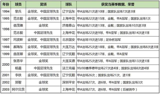 中超联赛历届冠军(中超联赛历届冠军数量)