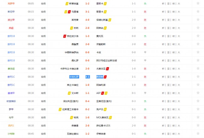 雪足球即时比分(足球即时比分雪缘园)