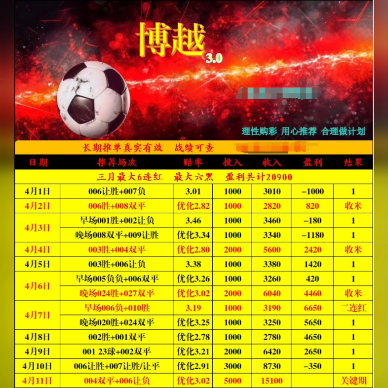 竞彩足球专家分析推荐(竞彩足球专家分析推荐310期)