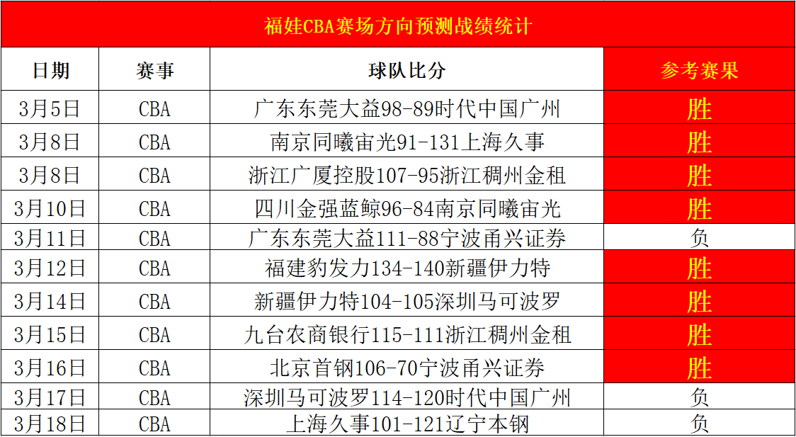 cba比分直播即时比分(cba比分顶ly79,cn)