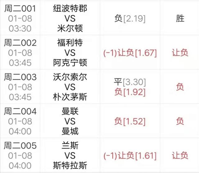 嬴比分足球即时比分(即时比分大赢家500)