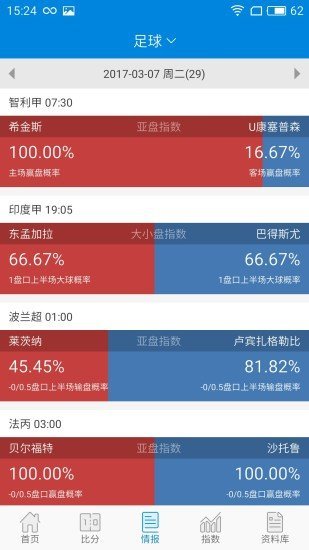 即时比分所有赛事(即时比分500完整)