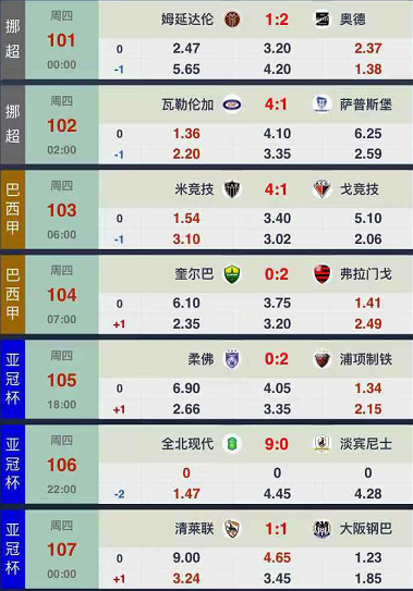 网易精彩足球比分推荐直播的简单介绍