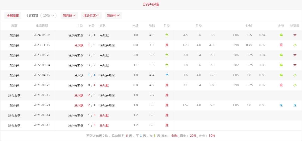 即时比分足球数据(比分即时足球比分300427307612101237757914447403)