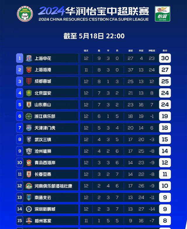 中超联赛每年有几轮(中超联赛每年都举行吗)
