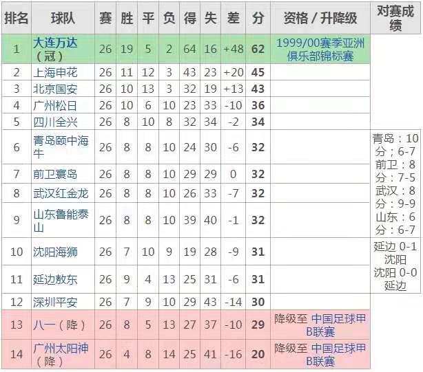 中超联赛后备队积分(中超预备队积分榜最新排名)