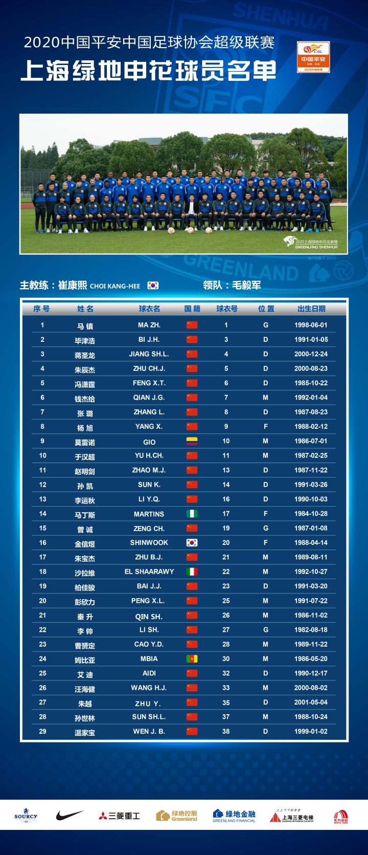 中超联赛球员名单(中超联赛球员名单最新)