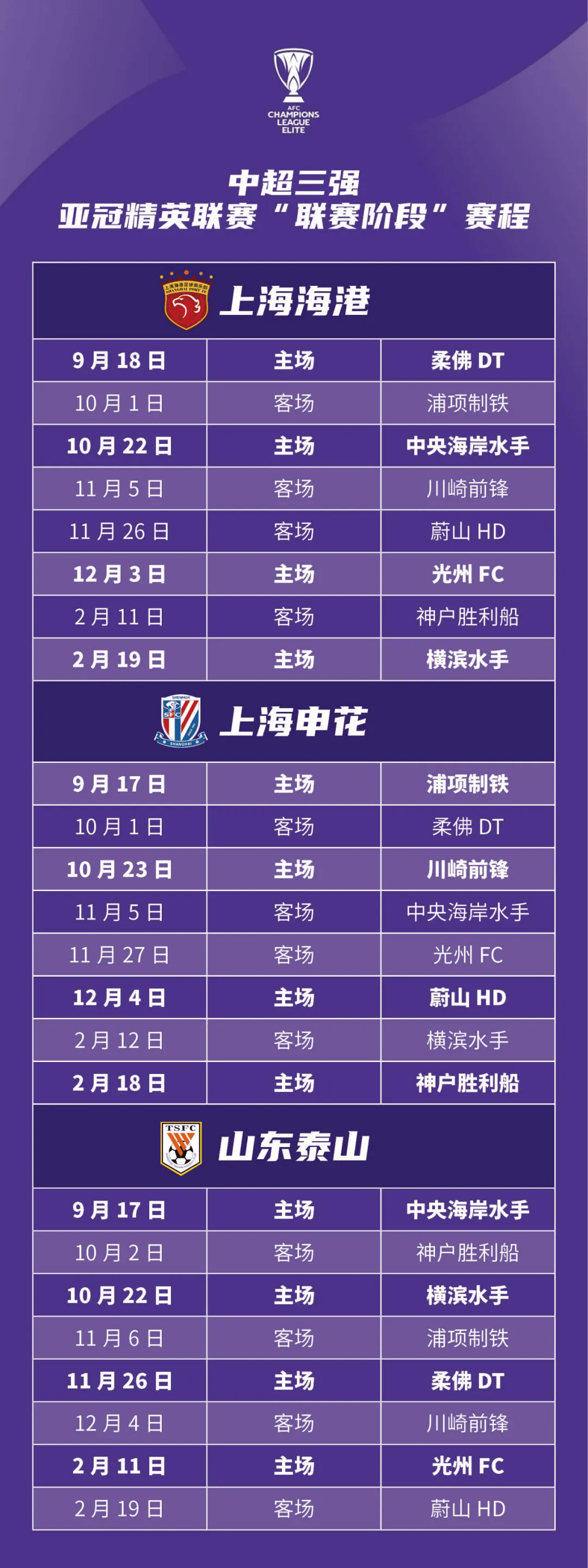 中超联赛统计数据(中超联赛官方数据统计)