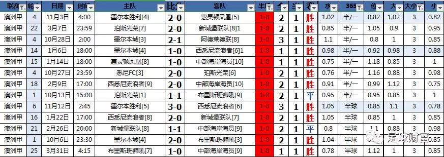 310比分网即时比分(310比分足球即时比分)