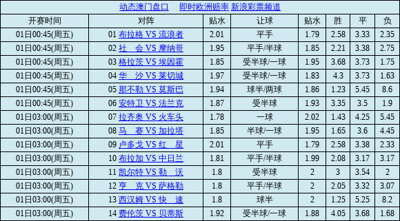 今晚足彩即时比分结果(今晚足彩即时比分结果预测)