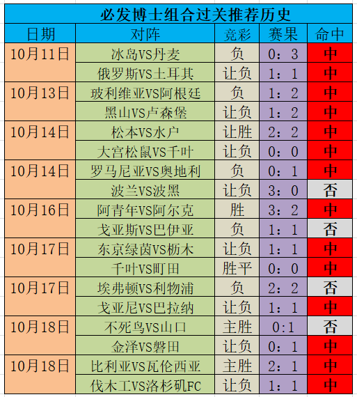 即时比分澳门指数(澳门足球即时倍率加强版即时倍率)