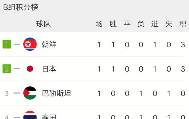 卡塔尔vs中国几点直播的简单介绍