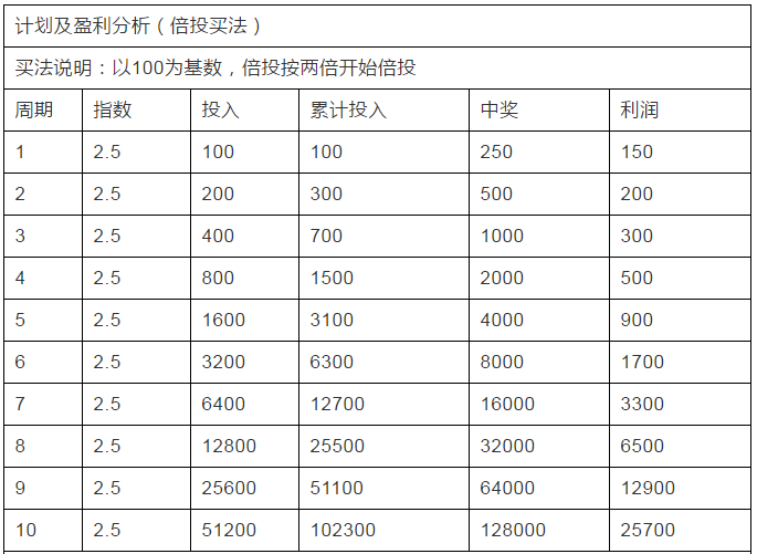 竞彩足球最合理的买法(竞彩足球怎么买才稳赚总进球)
