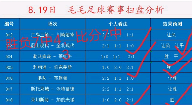 足球昨天比分(足球昨天比分情况)