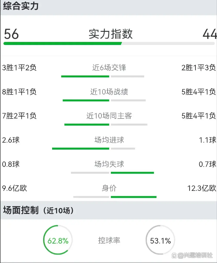 英国vs西班牙比分(英国vs西班牙比分预测结果)