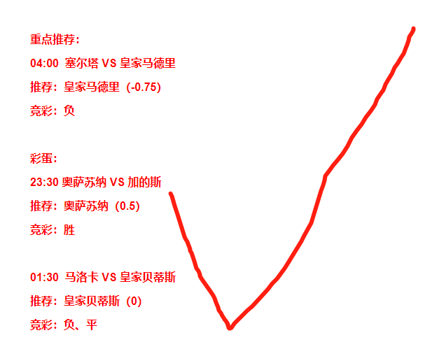 埃弗顿vs利兹联结果(2020英超埃弗顿vs利兹联)