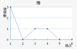 霍布罗vs啊(塔尔塔罗斯vs卡拉法尔大帝)