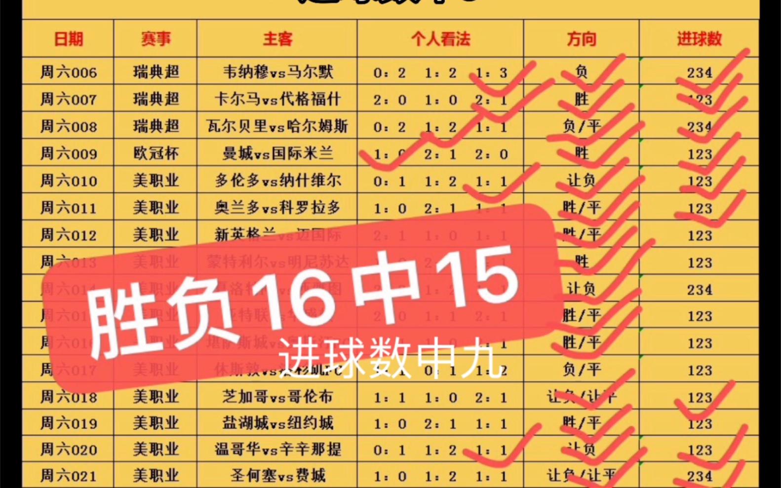 足球比分是胜负(足球比分胜负怎么算)