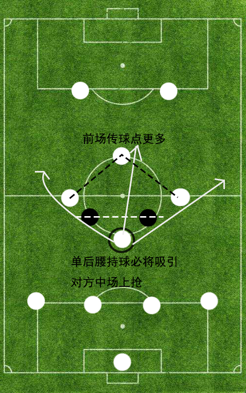 足球的站位(足球的站位示意图)