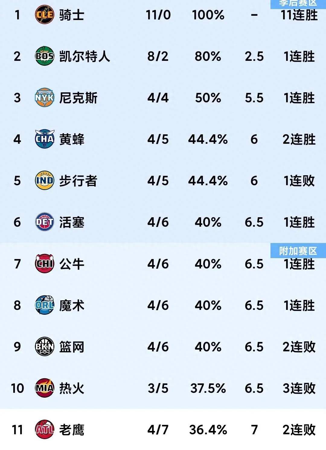 公牛vs老鹰全场(公牛vs老鹰全场回放)