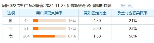 新浪足球比分网(新浪足球彩票比分)