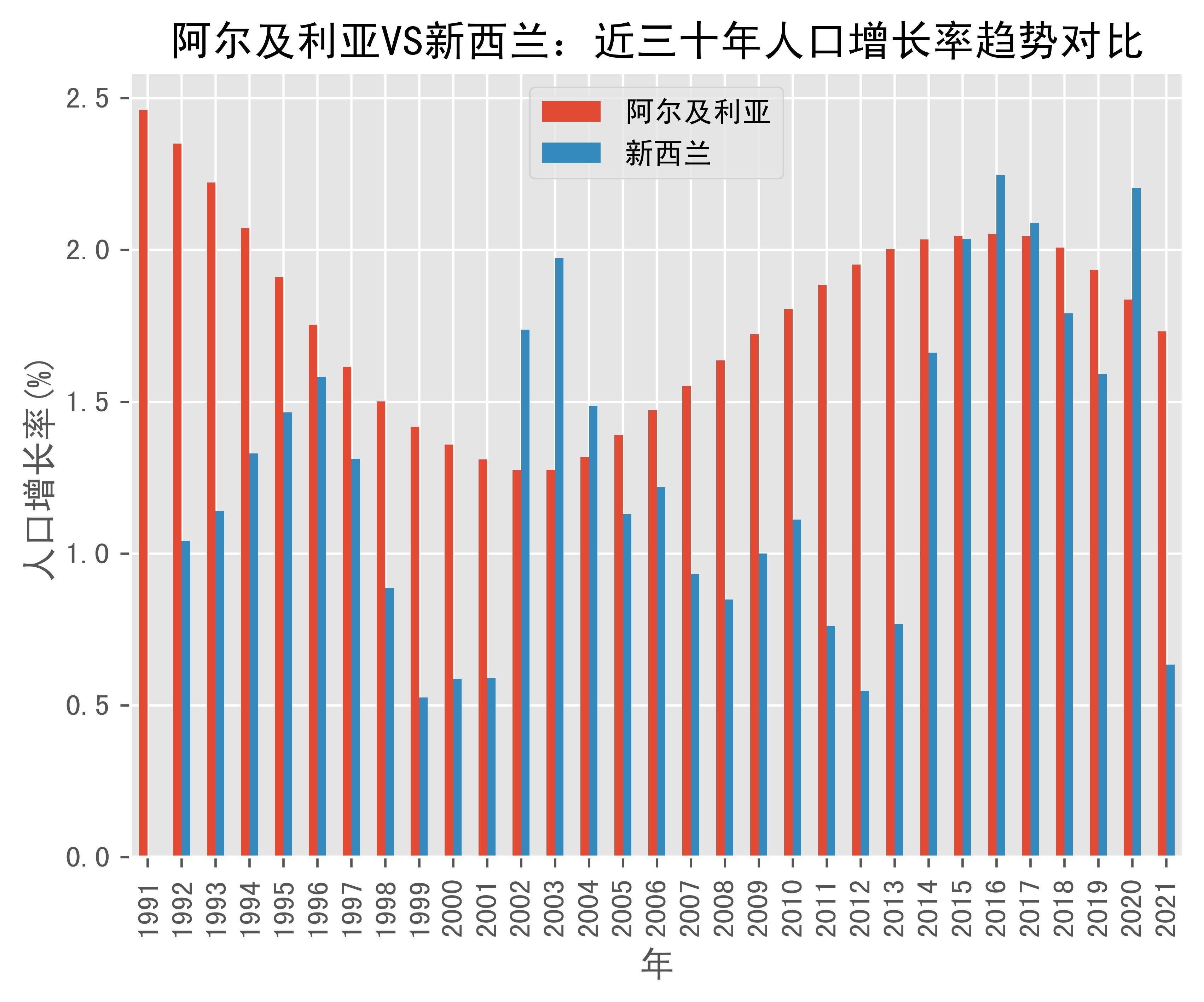 阿尔及利亚vs美国(阿尔及利亚和美国建交了吗)