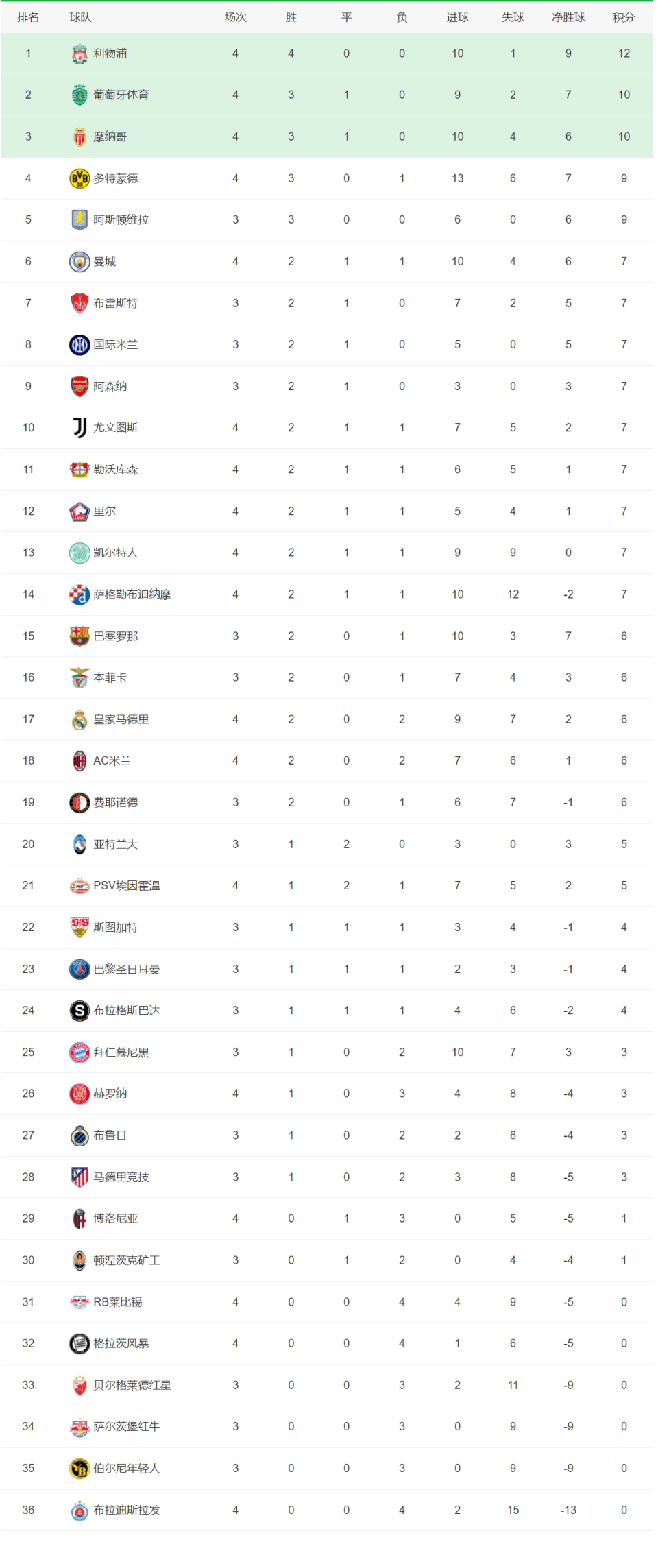 2015皇马vs利物浦(皇马对利物浦决赛视频集锦)