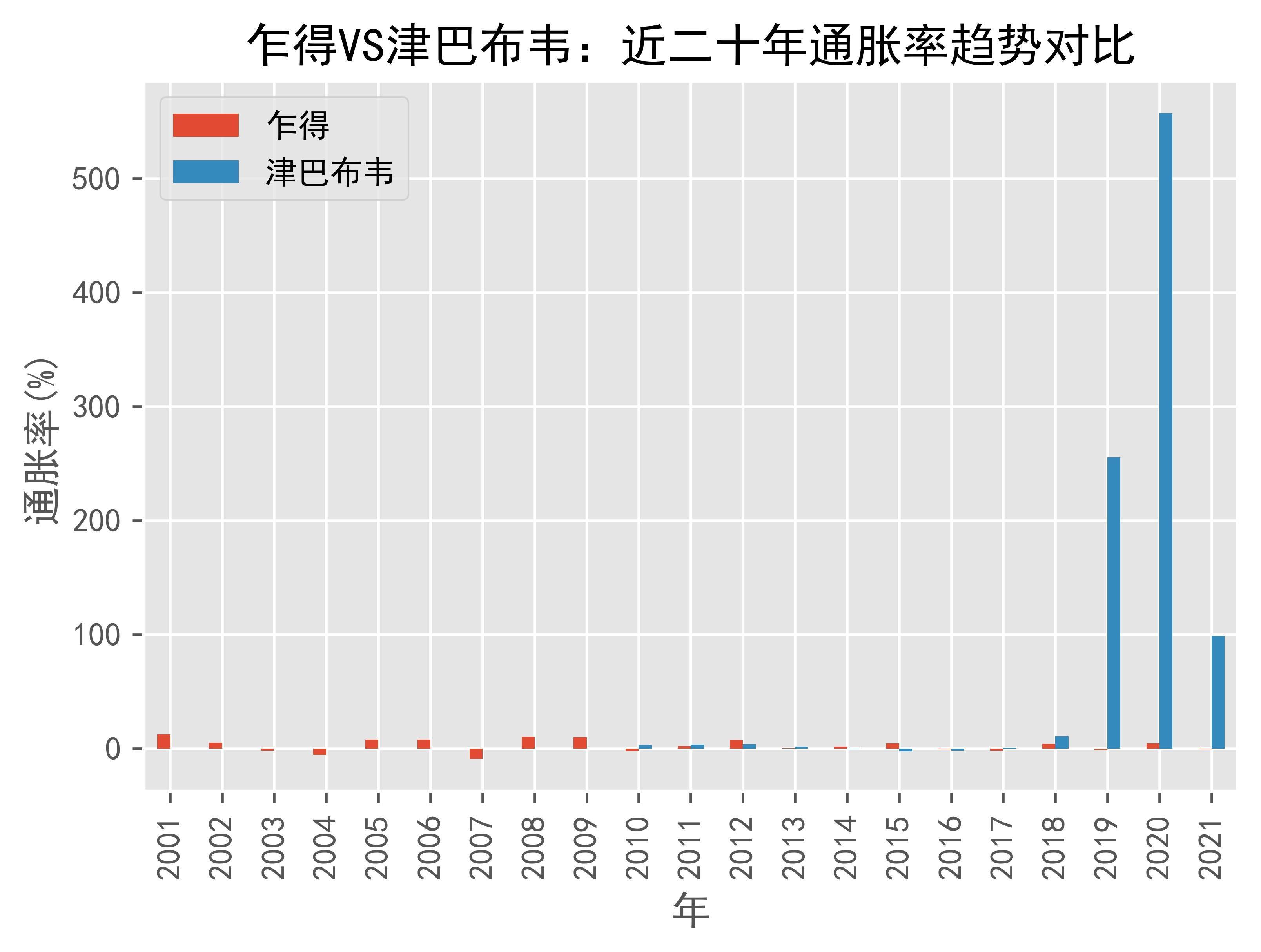 几内亚男篮vs乍得(几内亚vs苏丹比分预测)