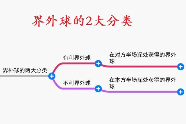 足球界外球怎么发(足球界外球发球规则脚部规则)