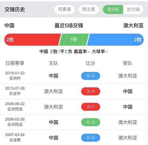 太阳vs狂热历史战绩的简单介绍